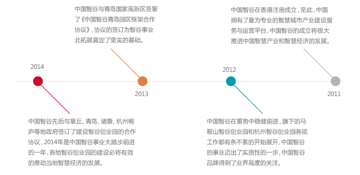 中国智谷股份有限公司-智谷概况